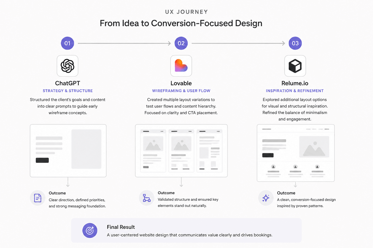 adhoc-designflow-ai